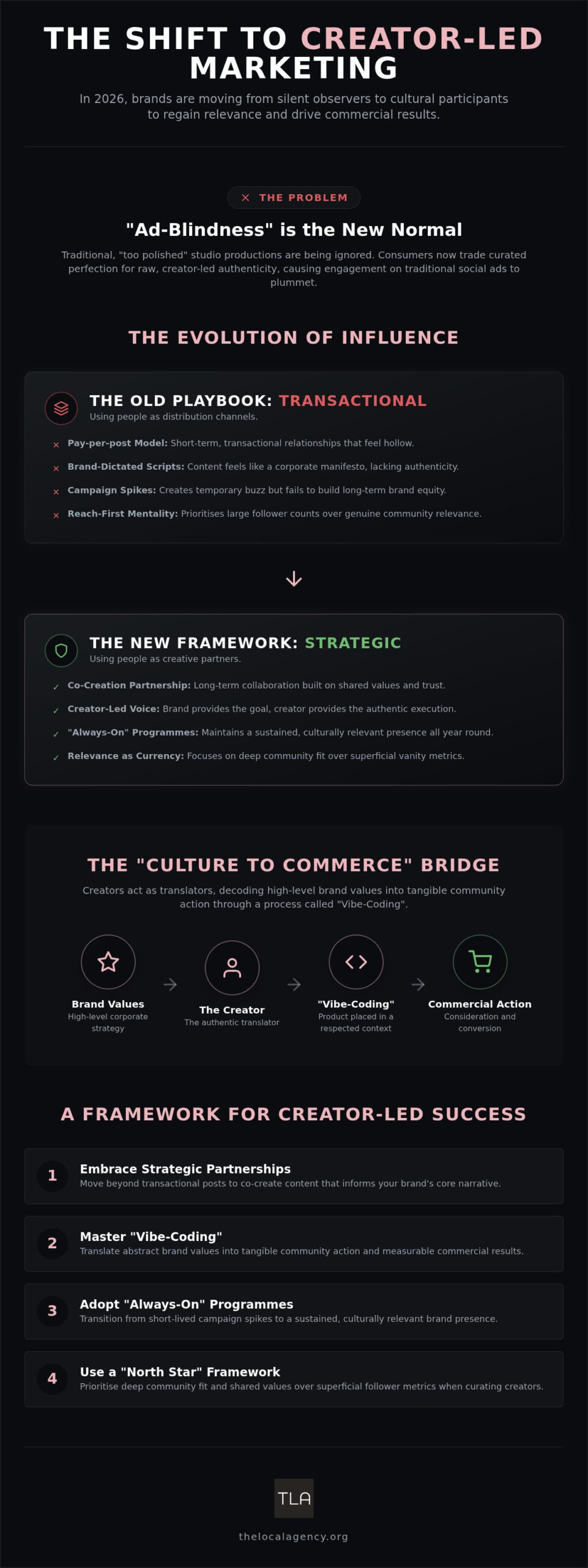 Creator-Led Content Marketing: Bridging Culture and Commerce in 2026
