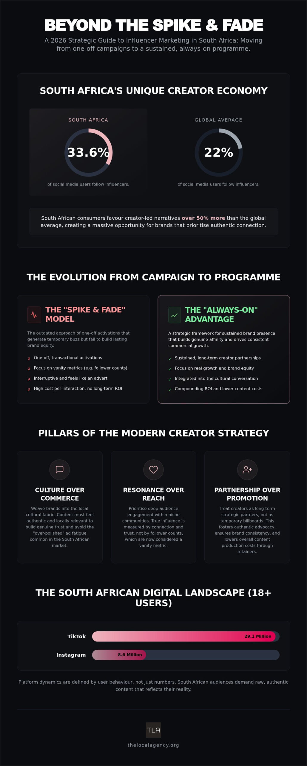 Influencer Marketing Agency South Africa: The 2026 Strategic Guide to Creator-Led Growth
