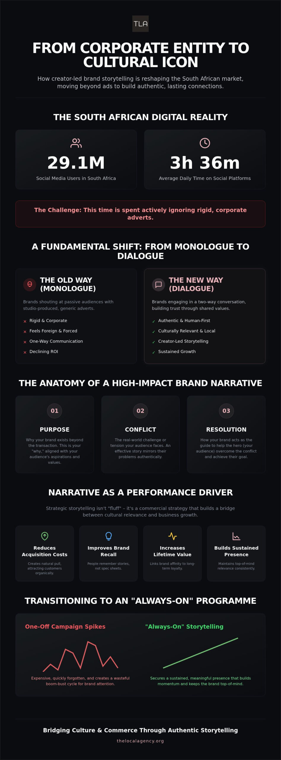 Mastering Brand Storytelling in the Digital Age: The South African Guide