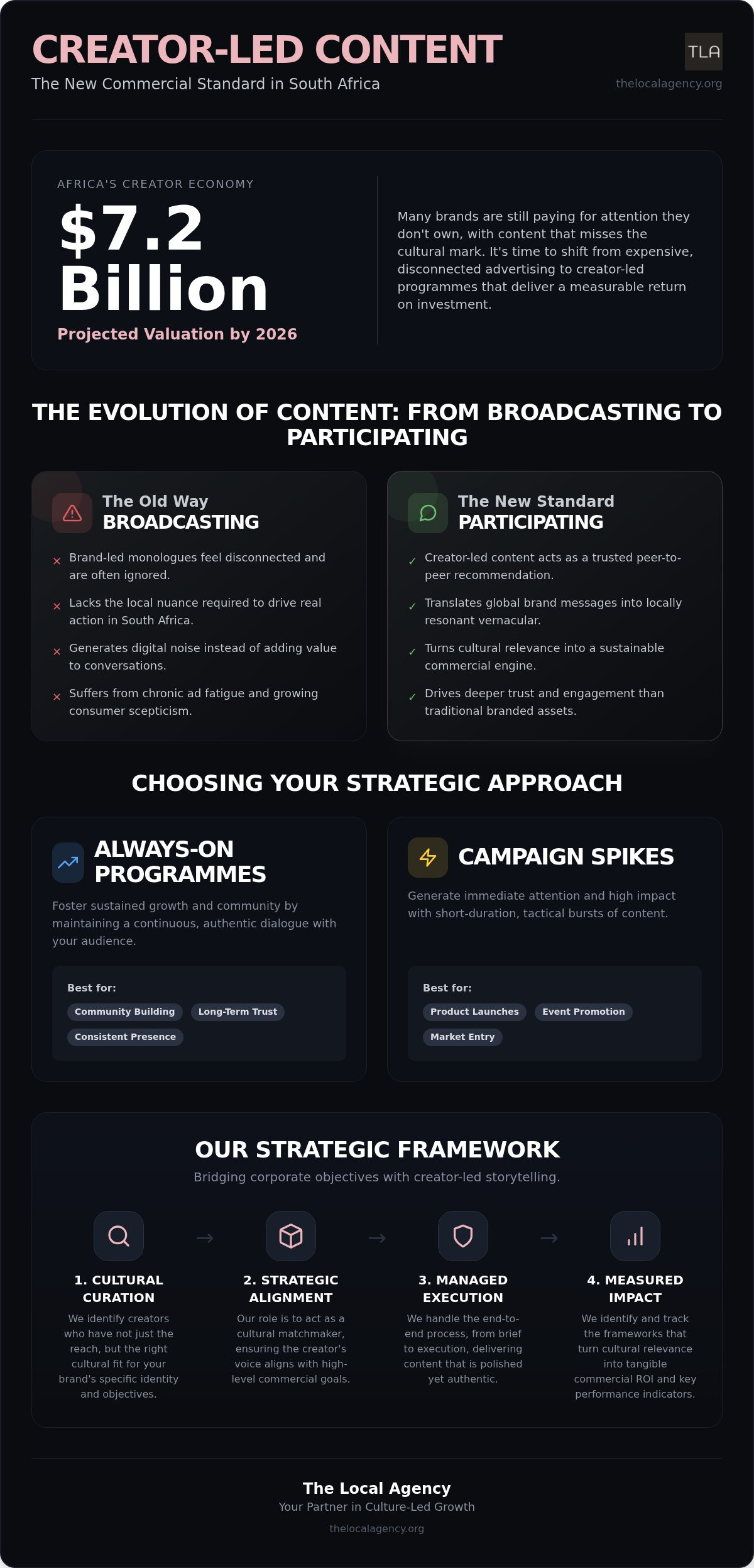 The Strategic Edge: Why Your Brand Needs a Content Marketing Agency in South Africa